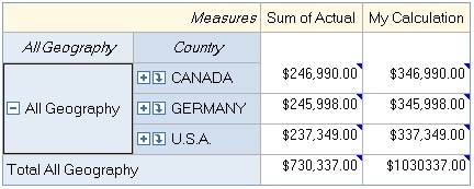 Screen shot of SAS OLAP Cubes software.