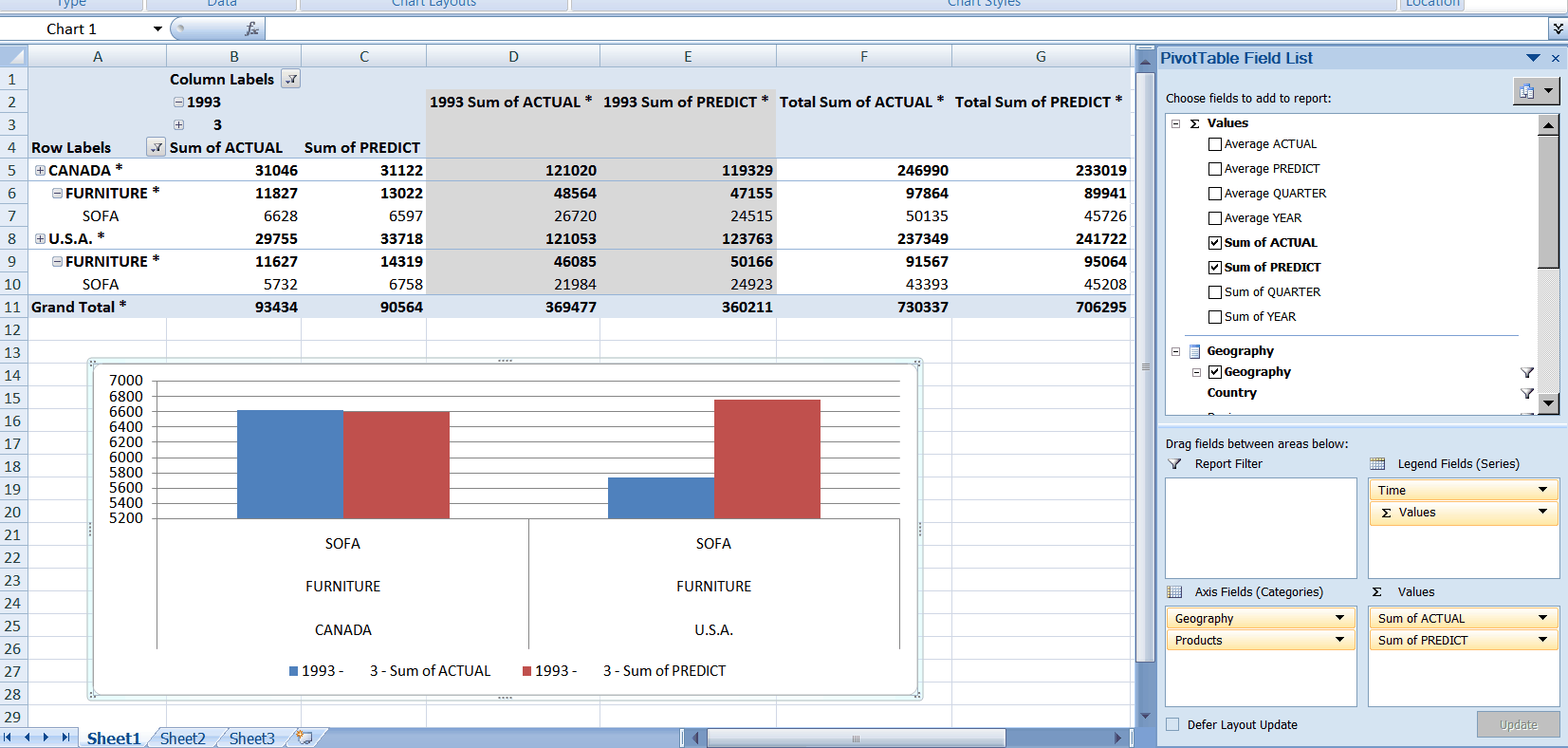 Picture of SAS OLAP Cubes tools.