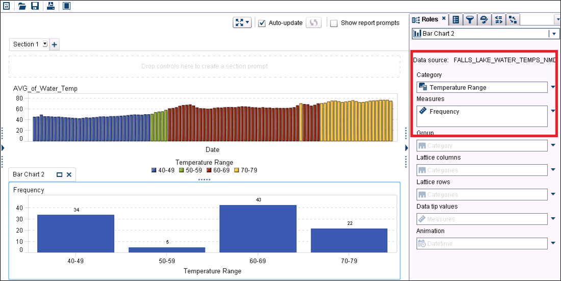 Picture of SAS Omnichannel Analytics tools.