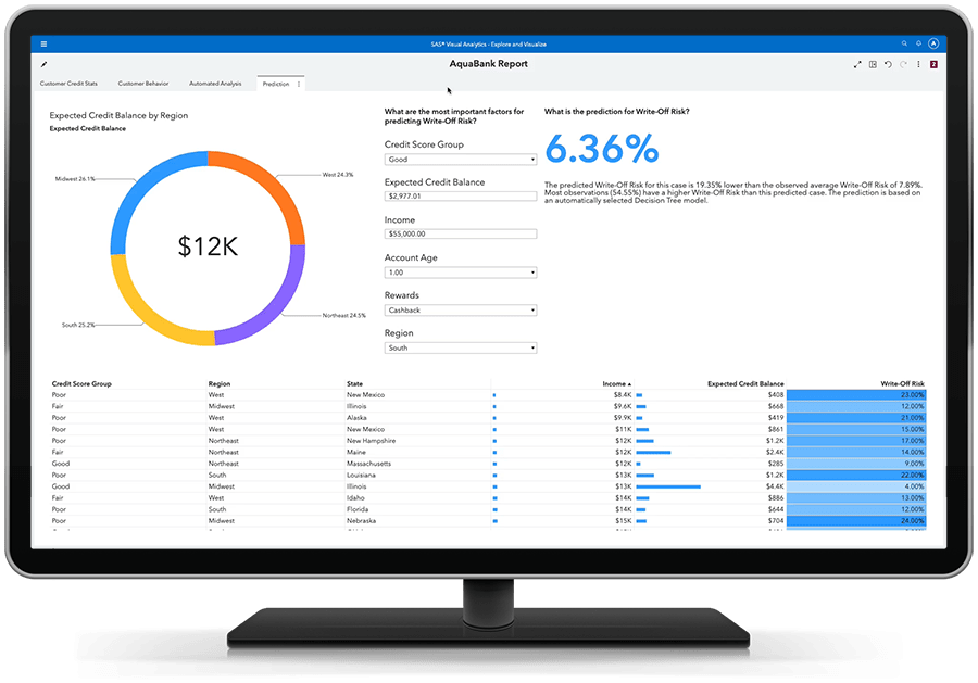 Picture of SAS Predictive Analytics tools.