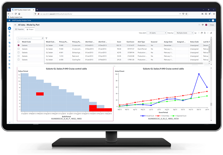 SAS Field Quality Analytics in action