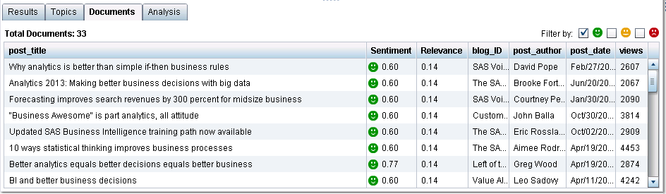 SAS Sentiment Analysis Studio in action