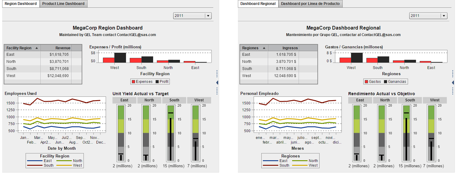 Picture of SAS Visual Analytics App tools.
