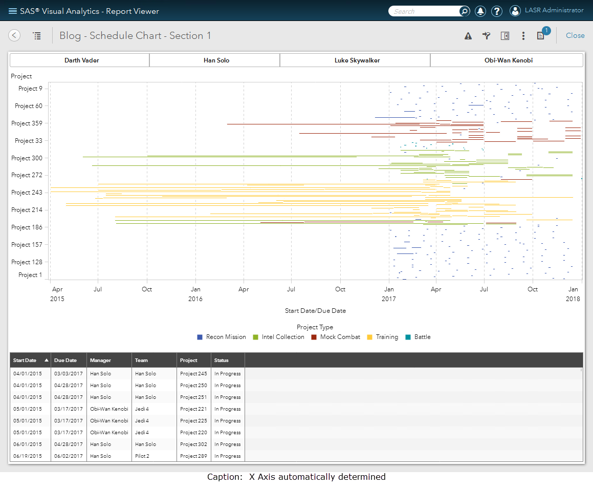 Screen shot of SAS Visual Analytics Designer software.