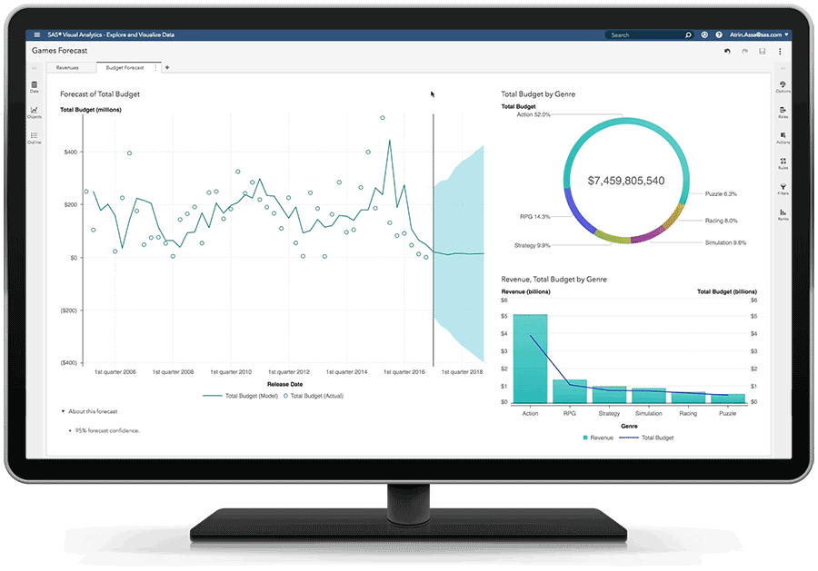 Picture of SAS Visual Analytics Hub tools.