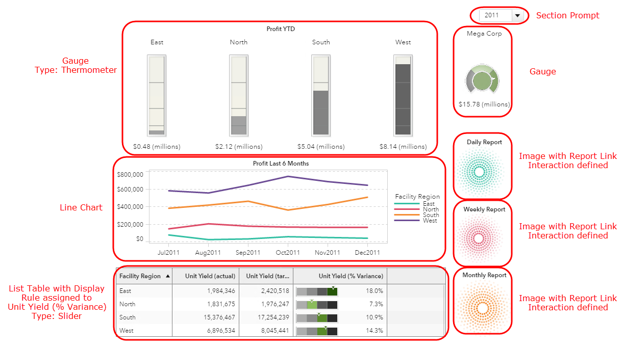 Picture of SAS Visual Analytics tools.