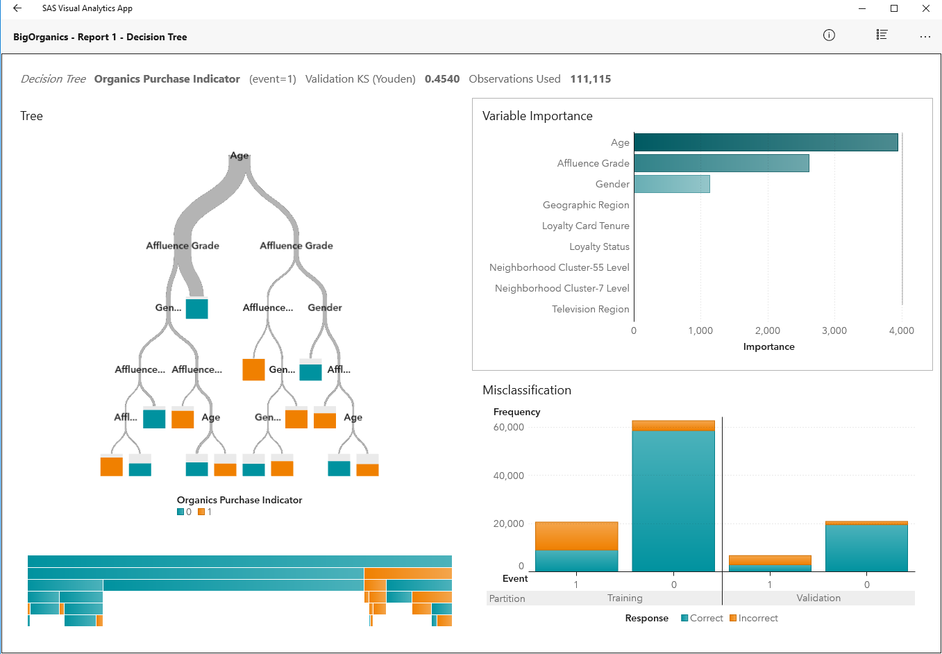 Sas ui. SAS Visual Analytics. SAS Analyst. SAS стратегия. SAS Analytic Tool.