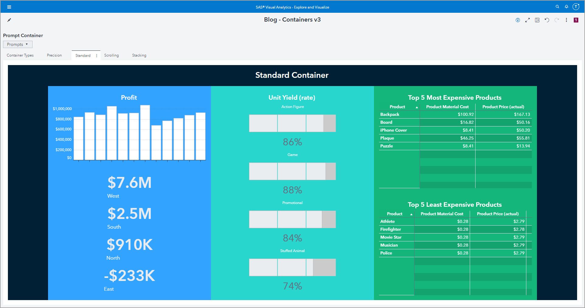 SAS Visual Data Discovery in action