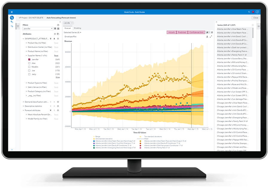 Screen shot of SAS Visual Forecasting software.