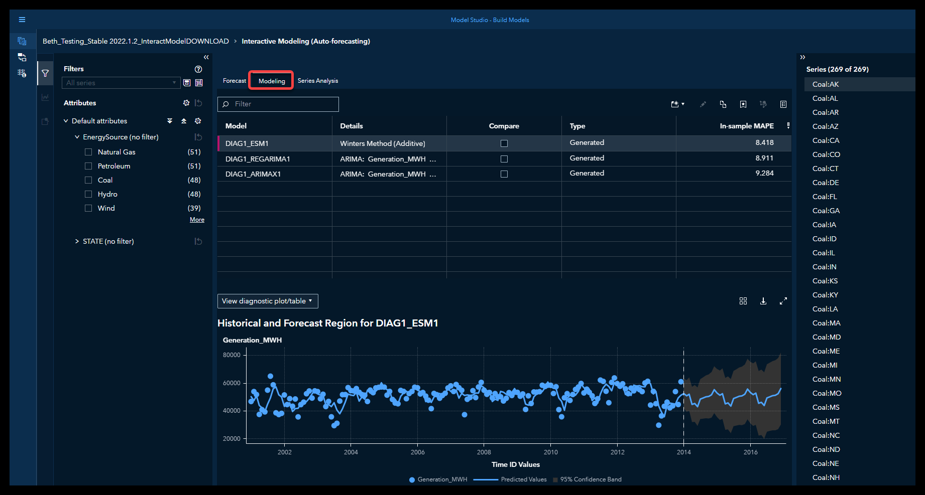 SAS Visual Forecasting in action