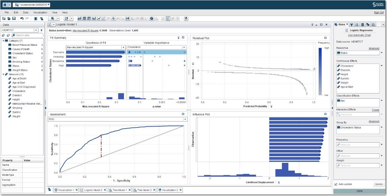 Screen shot of SAS Visual Statistics software.