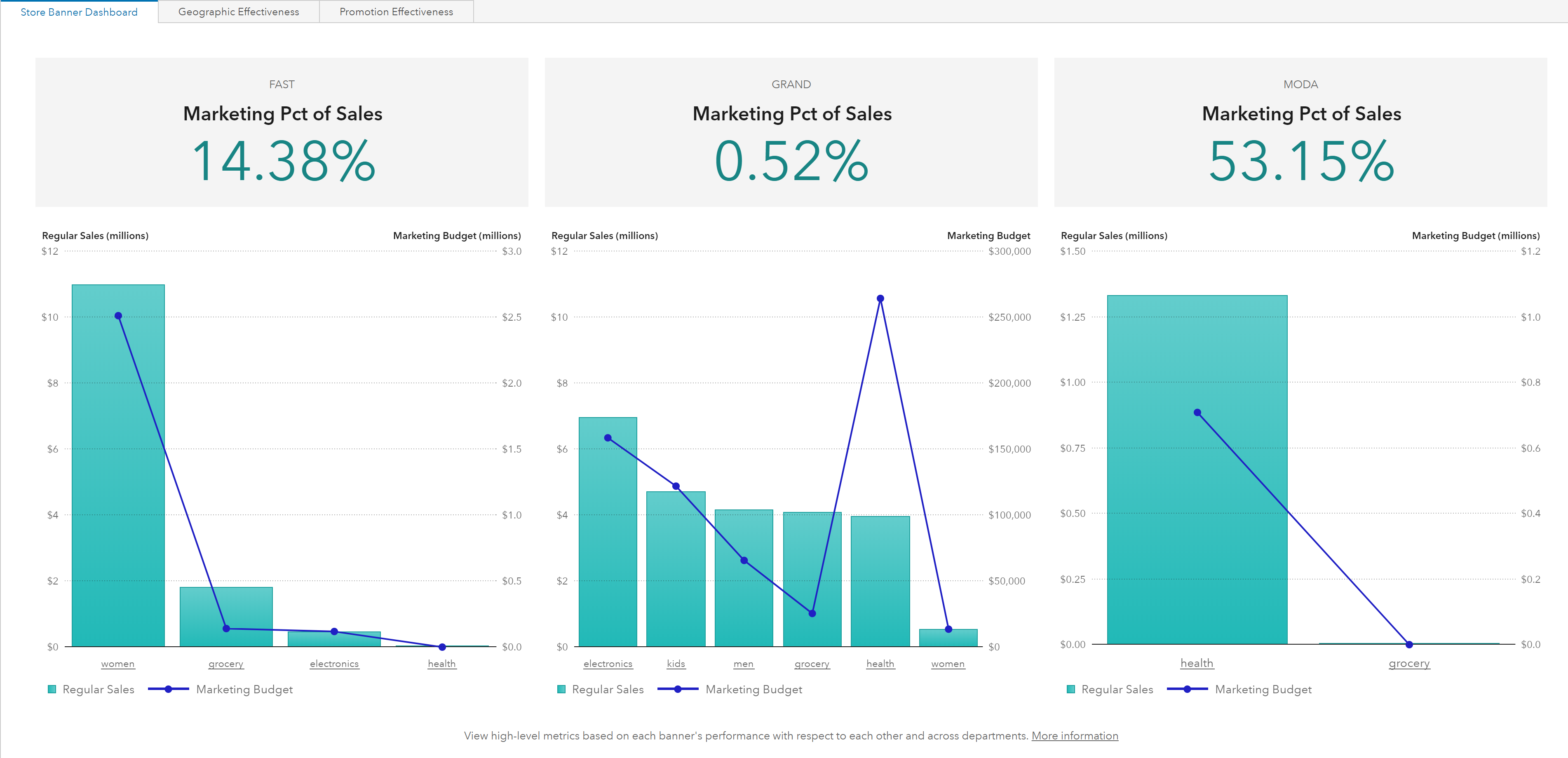 Screen shot of SAS Visual Analytics software.