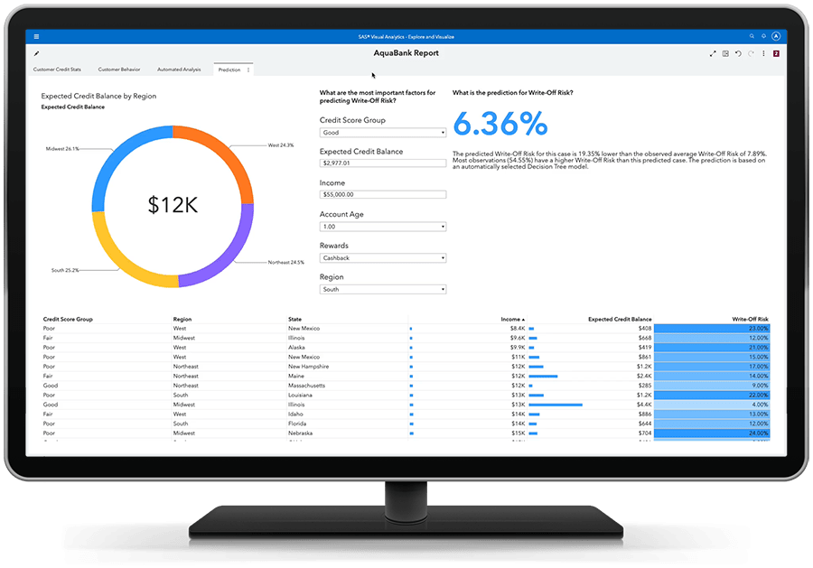 Screen shot of SAS Viya Visual Analytics software.