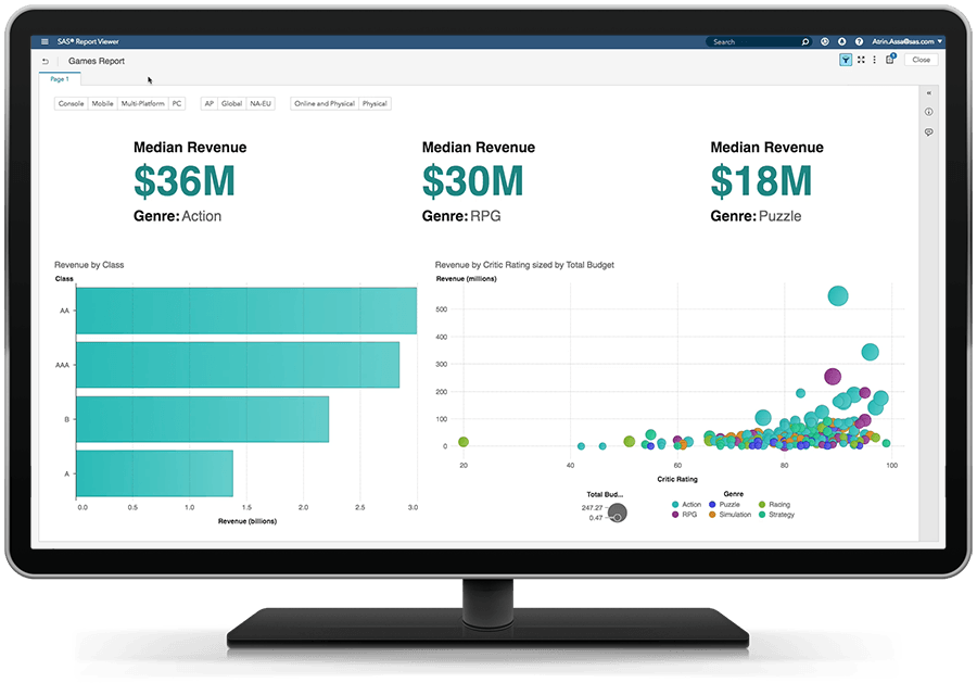 Picture of SAS Viya Visual Analytics tools.