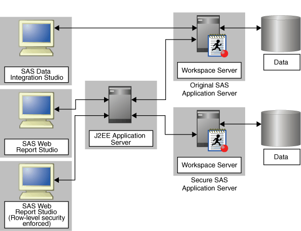 Picture of SAS Web Server tools.