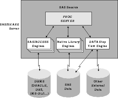 Screen shot of SAS Data Integration Server software.