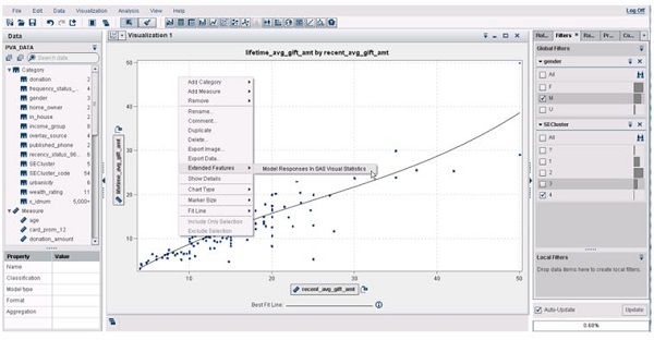 SAS Data Management in action