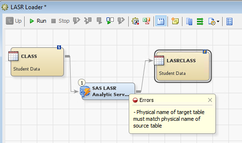 Screen shot of SAS LASR Analytic Server software.