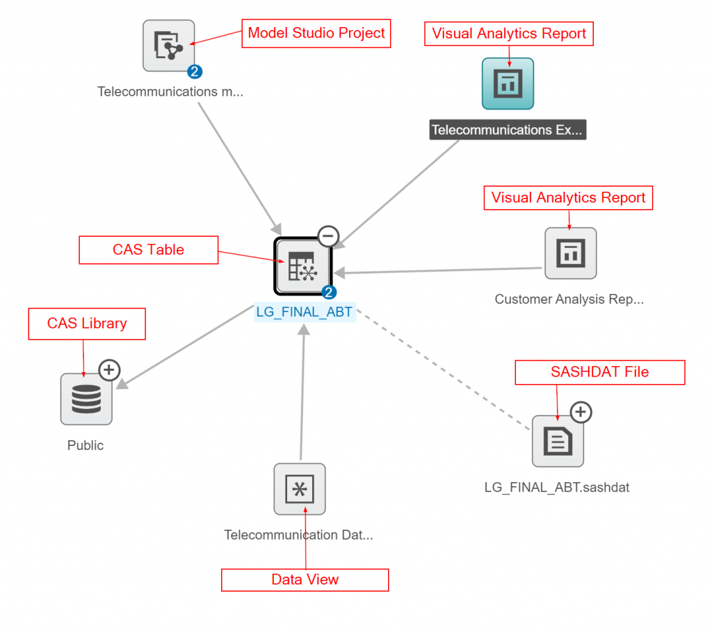 SAS Lineage in action