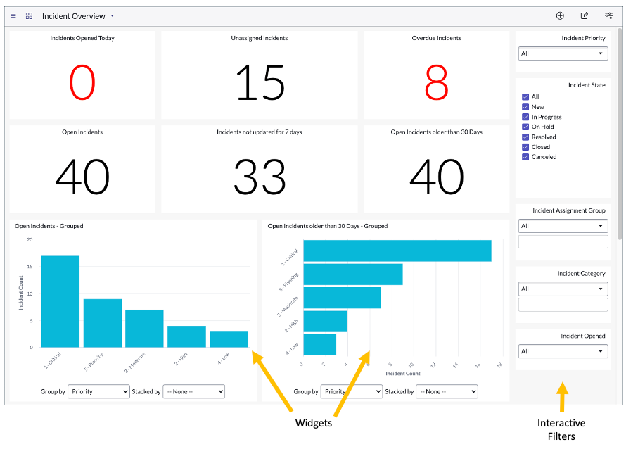 ServiceNow Store in action