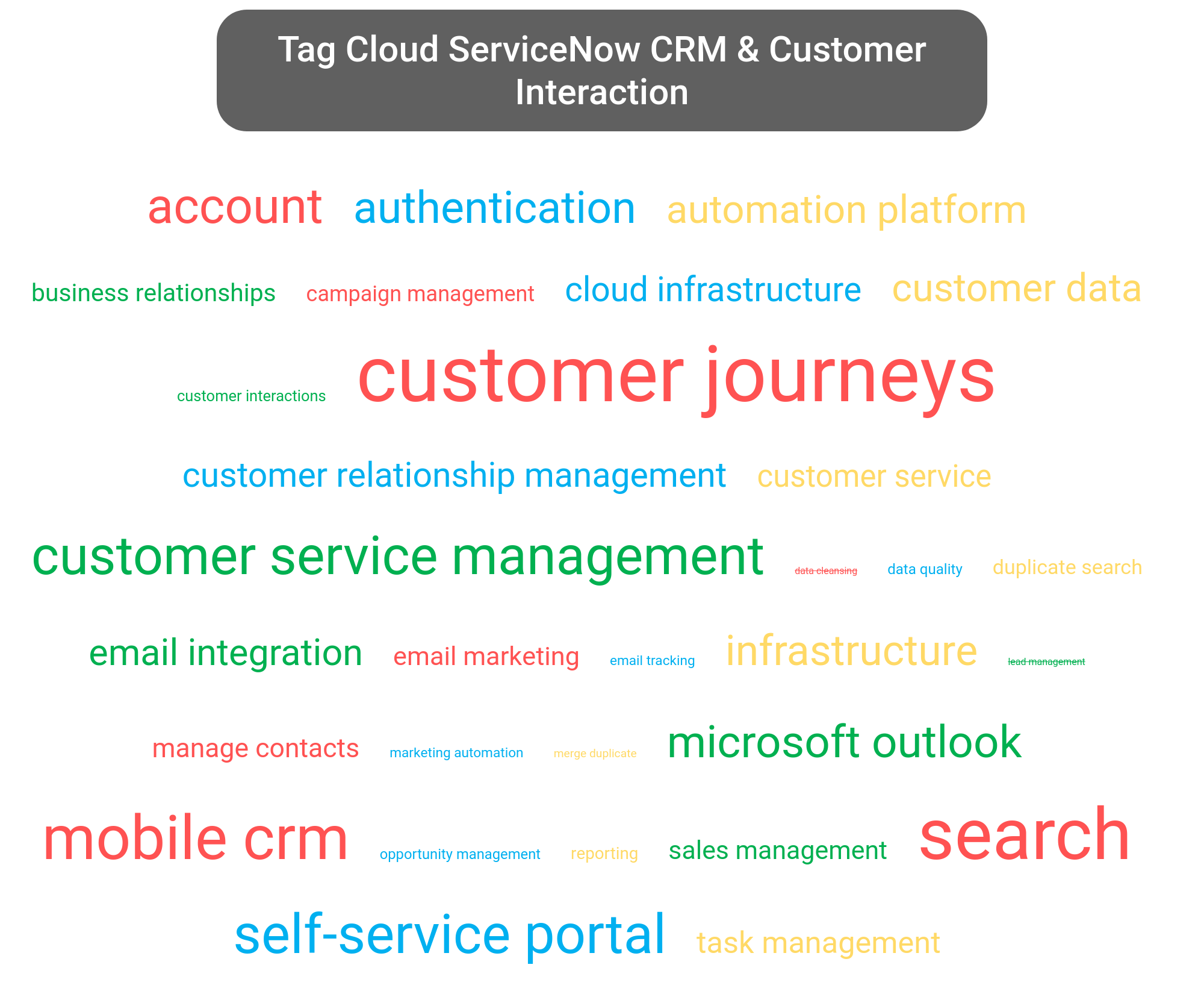 ServiceNow CRM & Customer Interaction | ServiceNow Store and ServiceNow ...