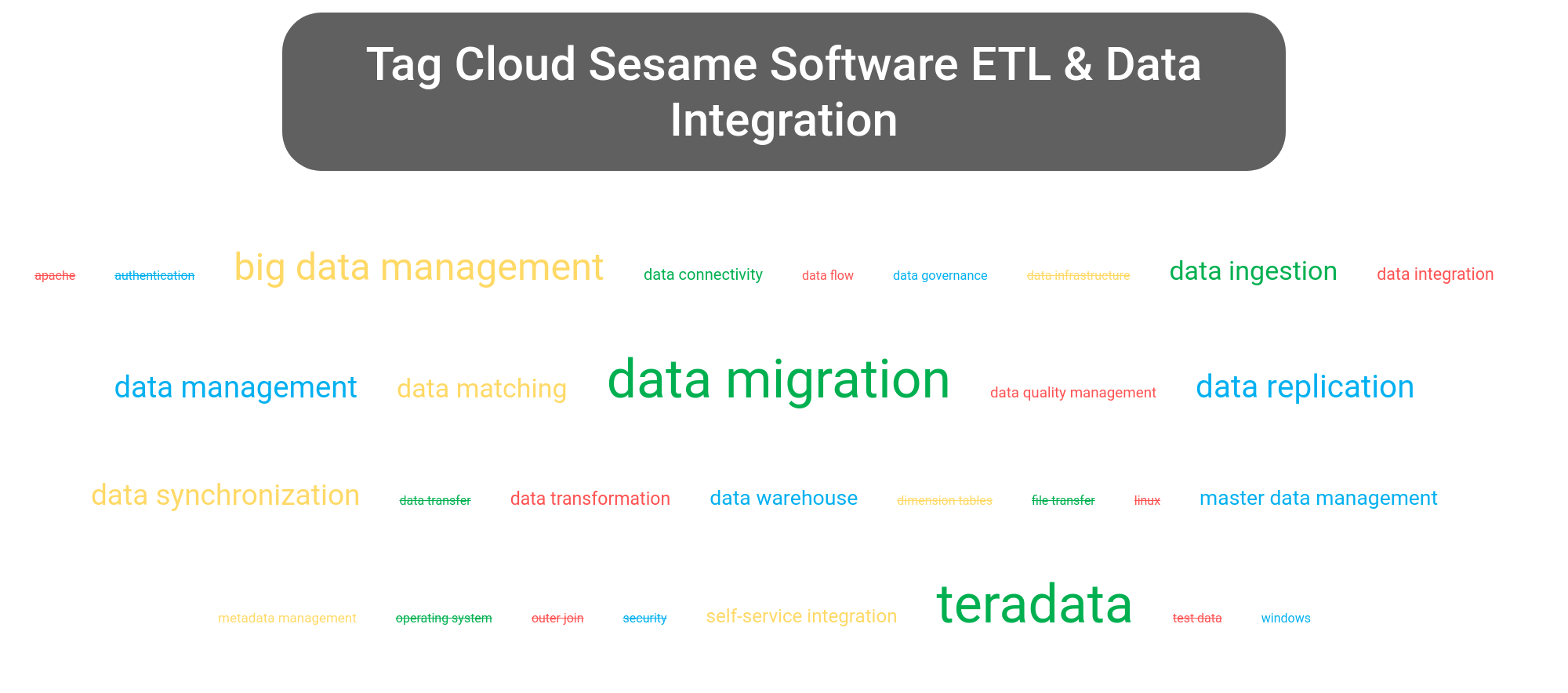 Tag cloud of the Sesame Software software.