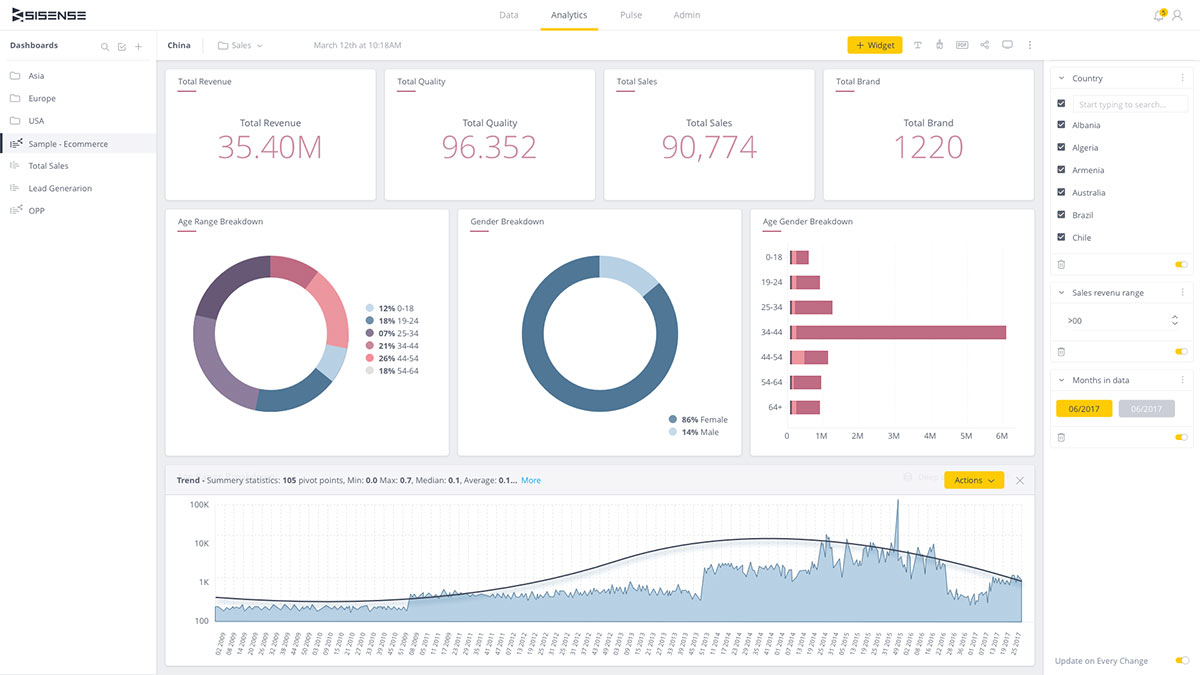 Sisense AI in action