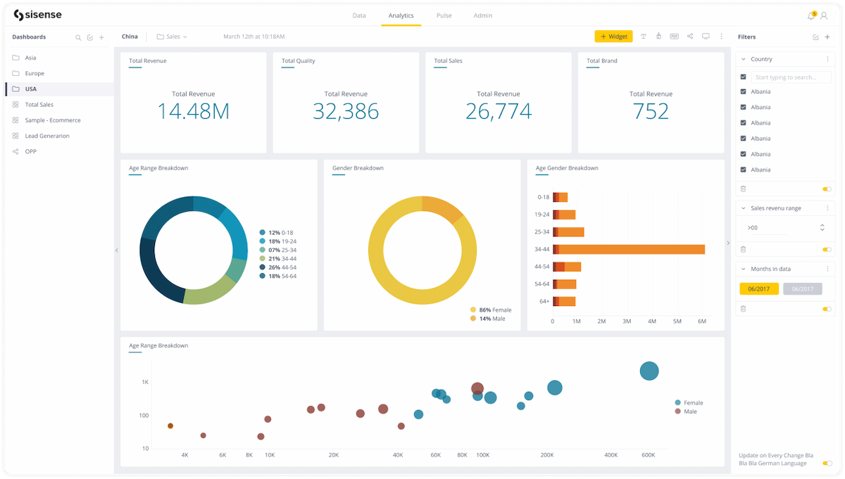 Picture of Sisense Analytics tools.