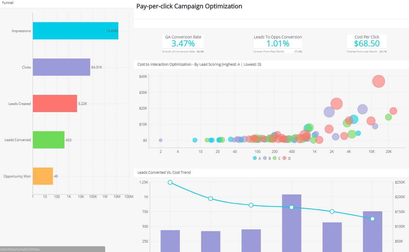 Screen shot of Sisense Dashboards software.