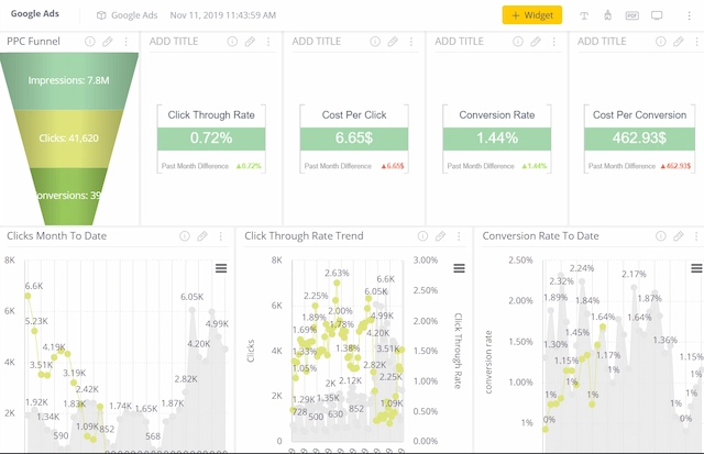 Picture of Sisense Dashboards tools.