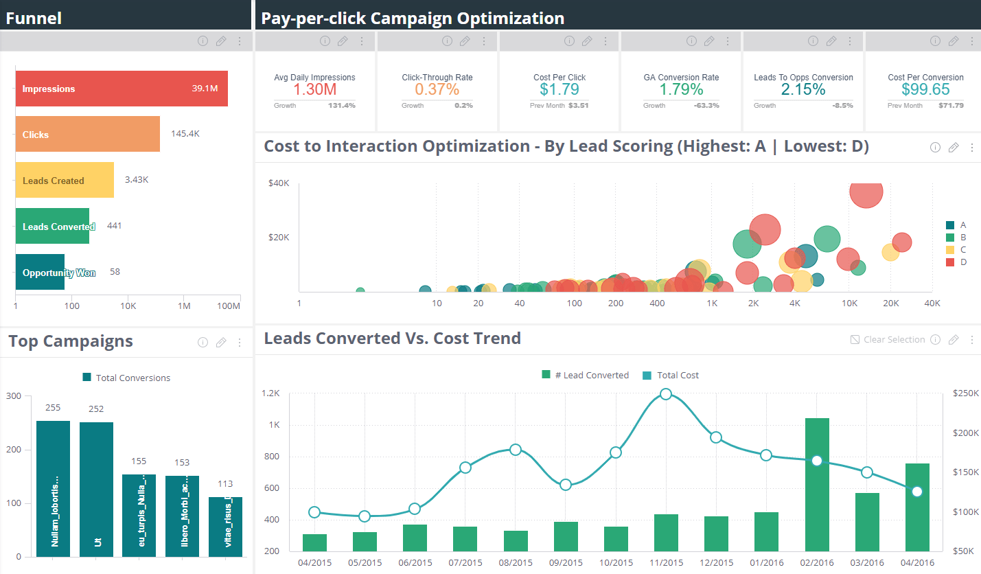 Sisense Dashboards in action