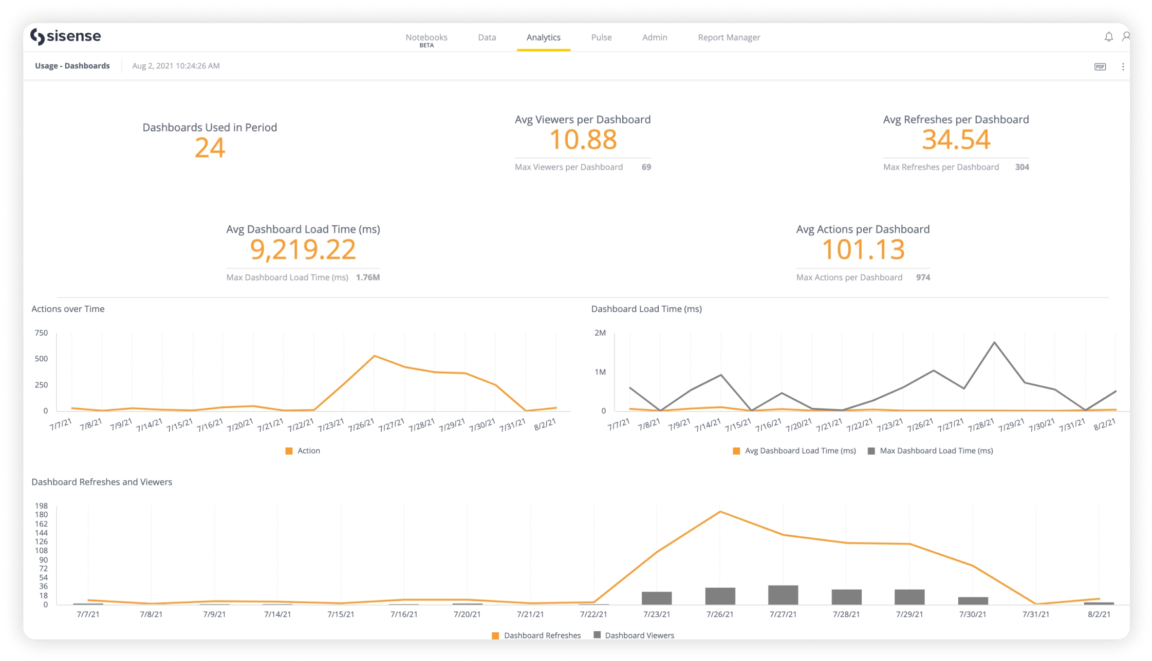Picture of Sisense ElastiCube tools.