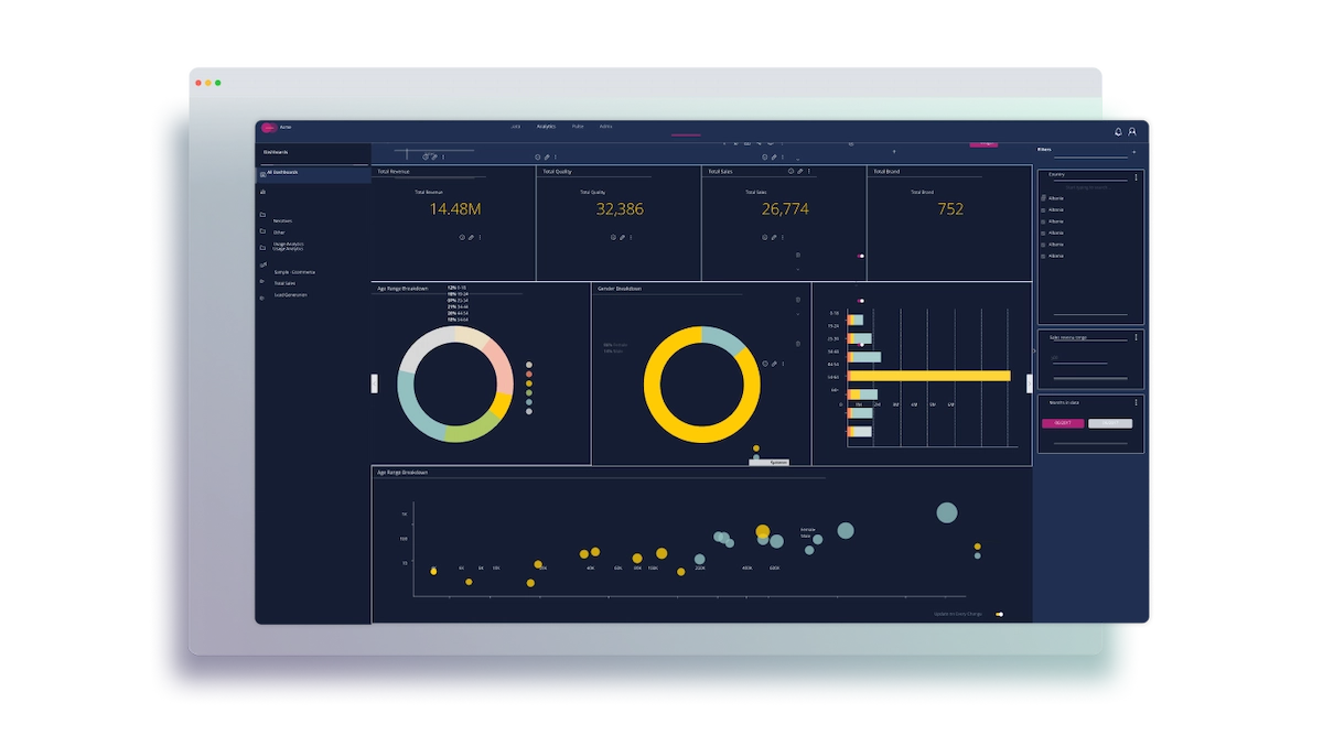 Sisense Embedded Analytics in action