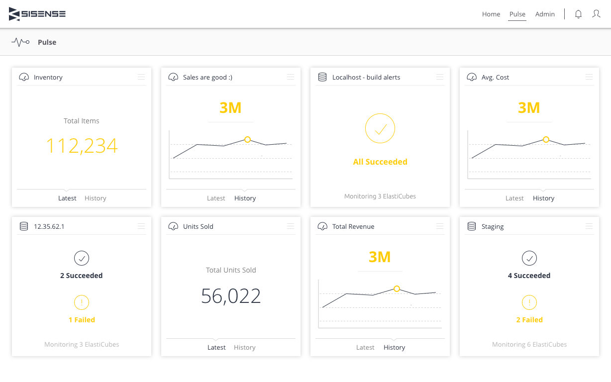 Screen shot of Sisense Forecast software.