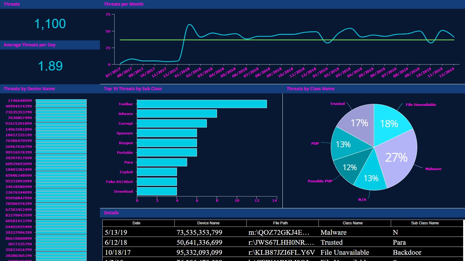 Picture of Sisense Forecast tools.