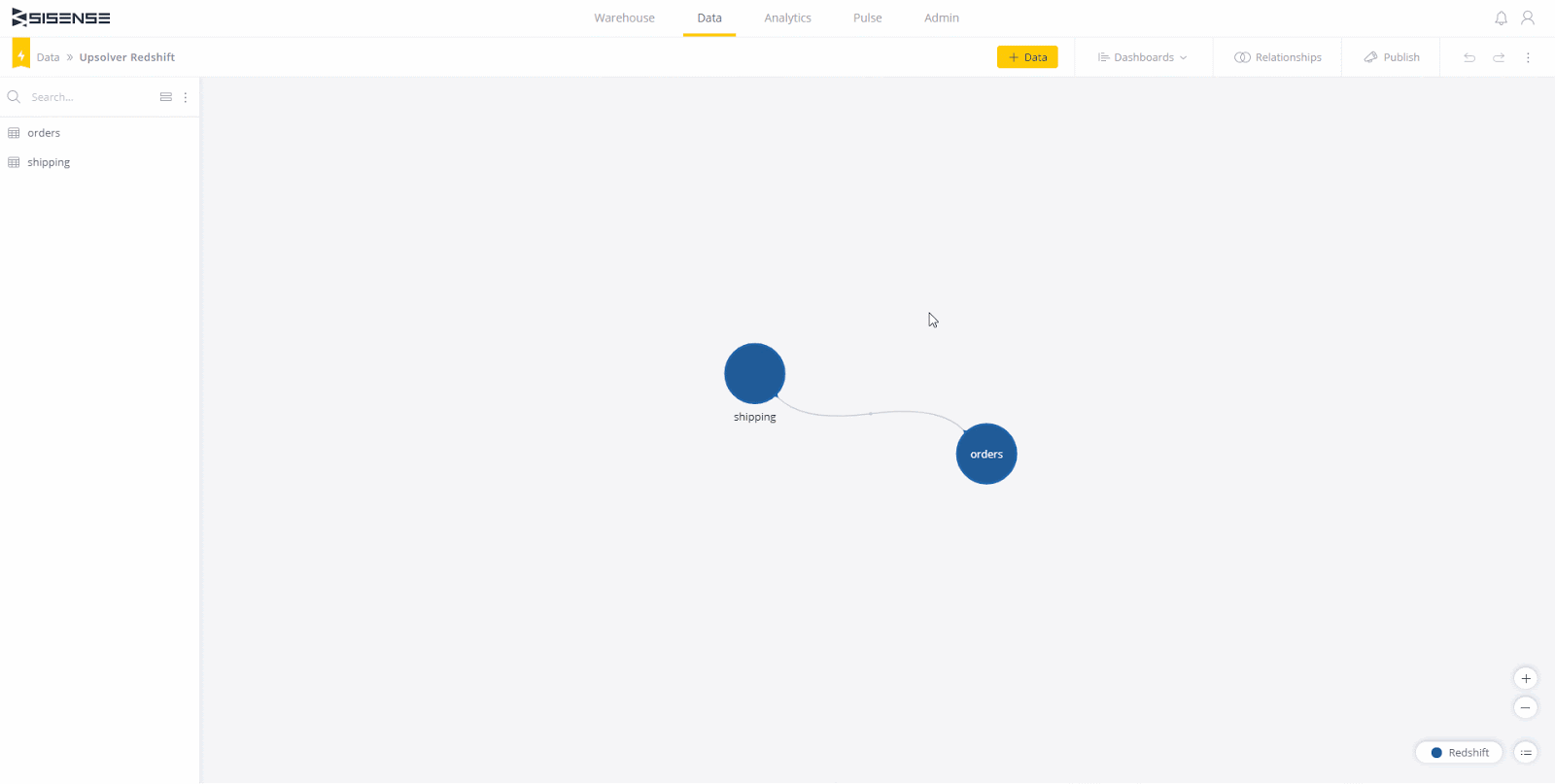 Screen shot of Sisense Pulse software.