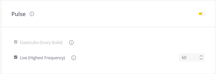 Sisense Pulse in action