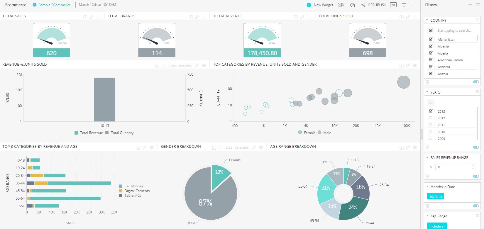 Screen shot of Sisense Self-Service software.