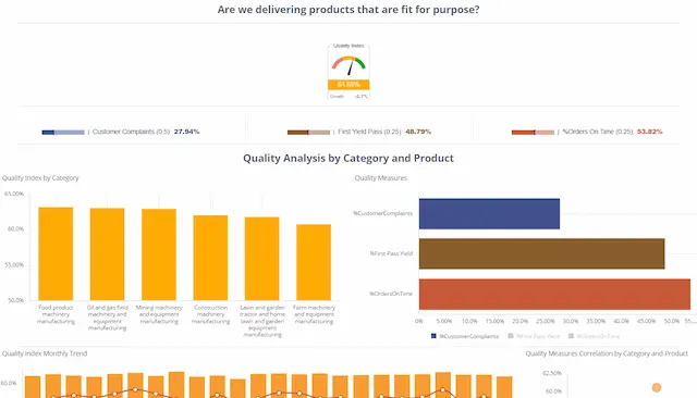 Picture of Sisense Usage Analytics tools.