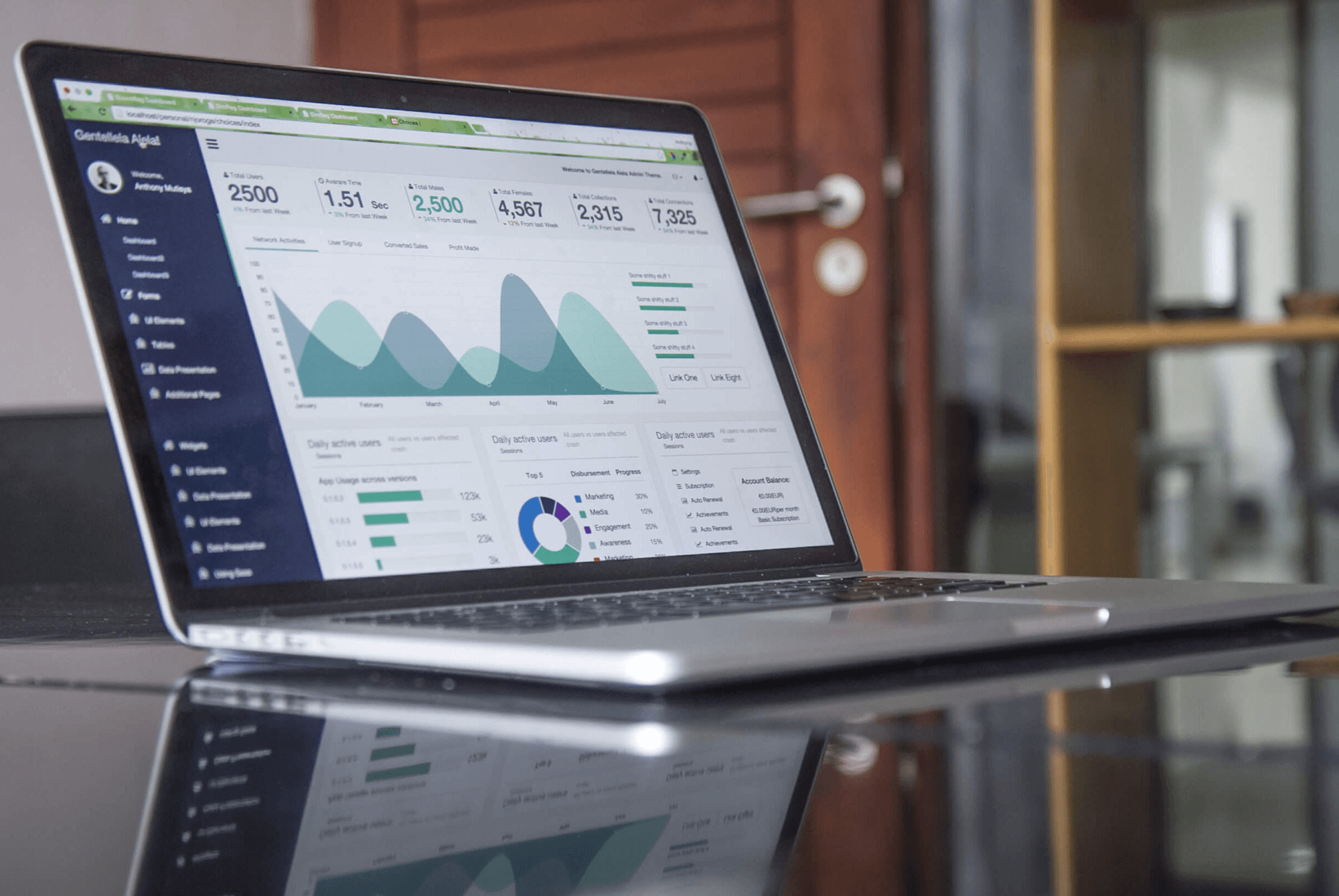 Sisense BI & Analytics