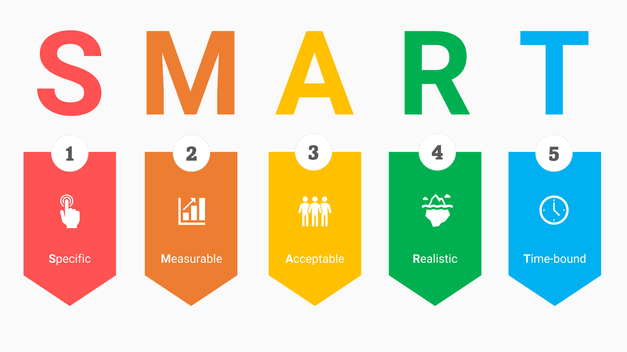 SMART goals: explanation of the method 5 principles SMART goals: explanation of the method 5 principles