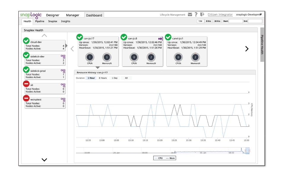 Screen shot of SnapLogic AutoSync software.