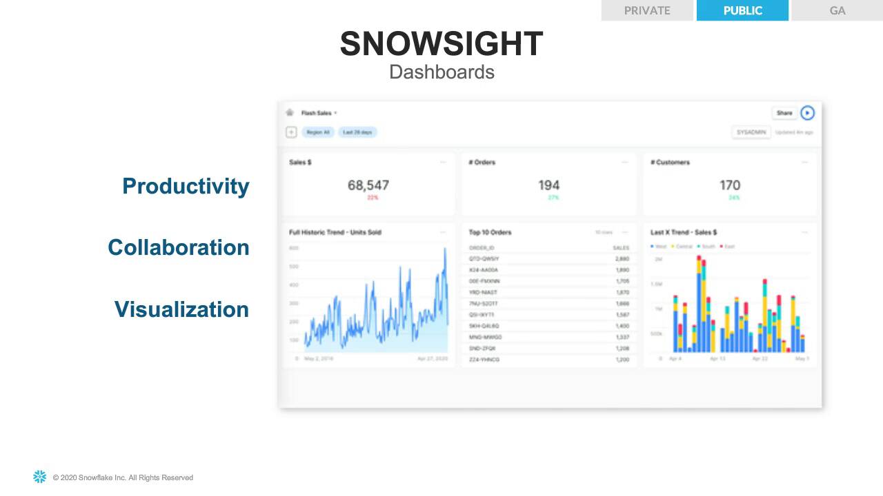 Screen shot of Snowflake Data Cloud software.