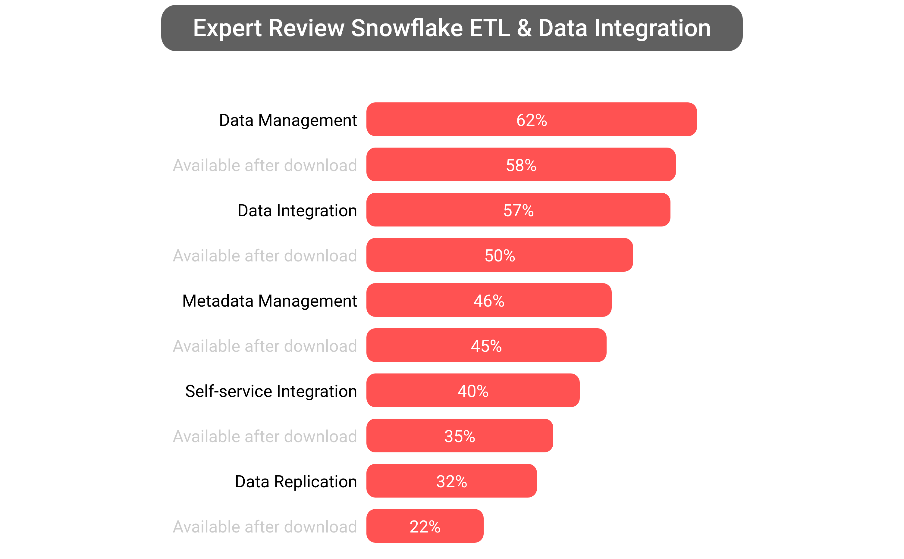 Score of Snowflake Data Cloud software.