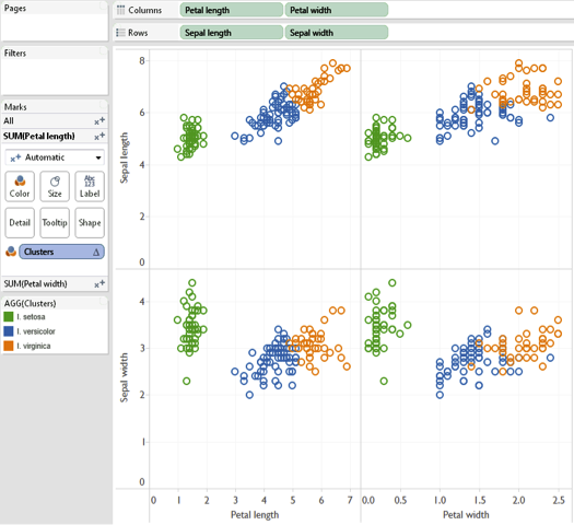 Tableau Advanced Analytics in action