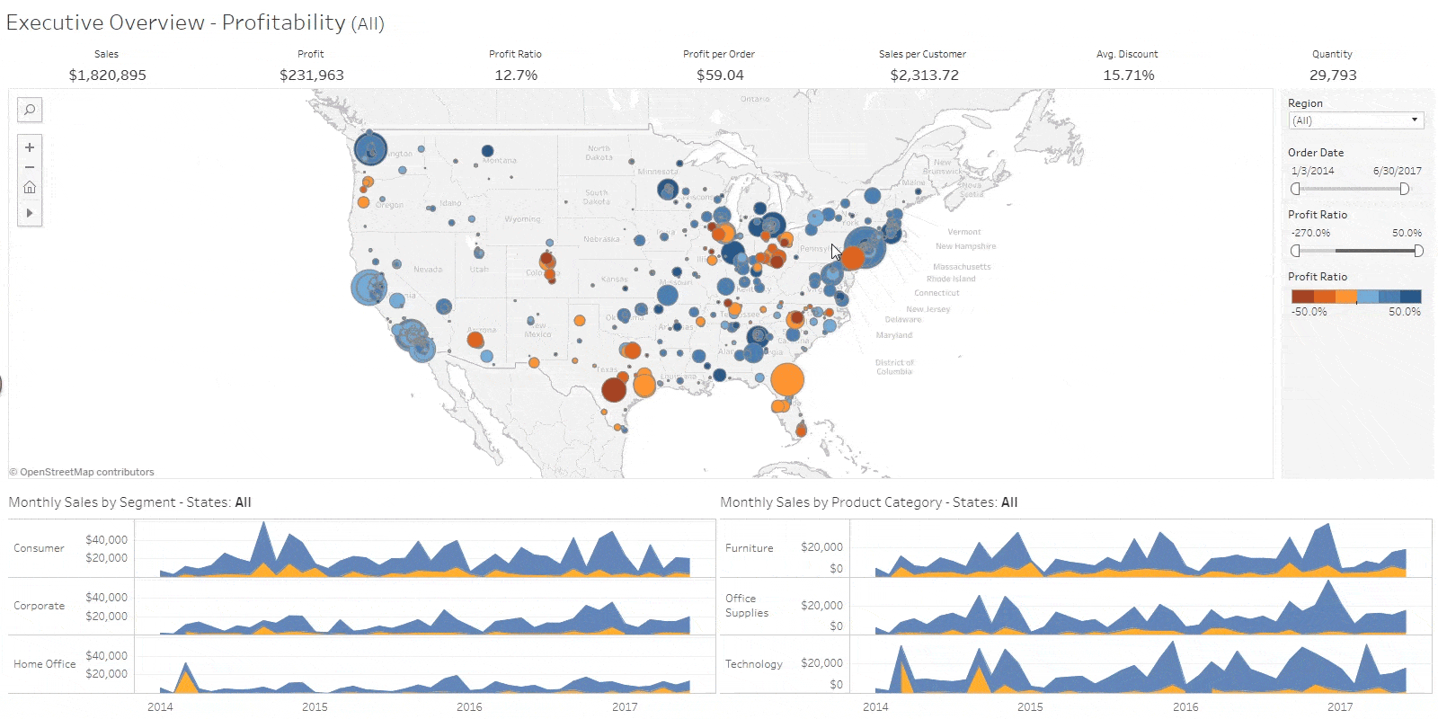 Picture of Tableau Business Intelligence tools.