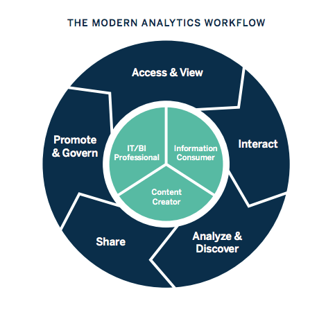 Tableau Business Intelligence in action