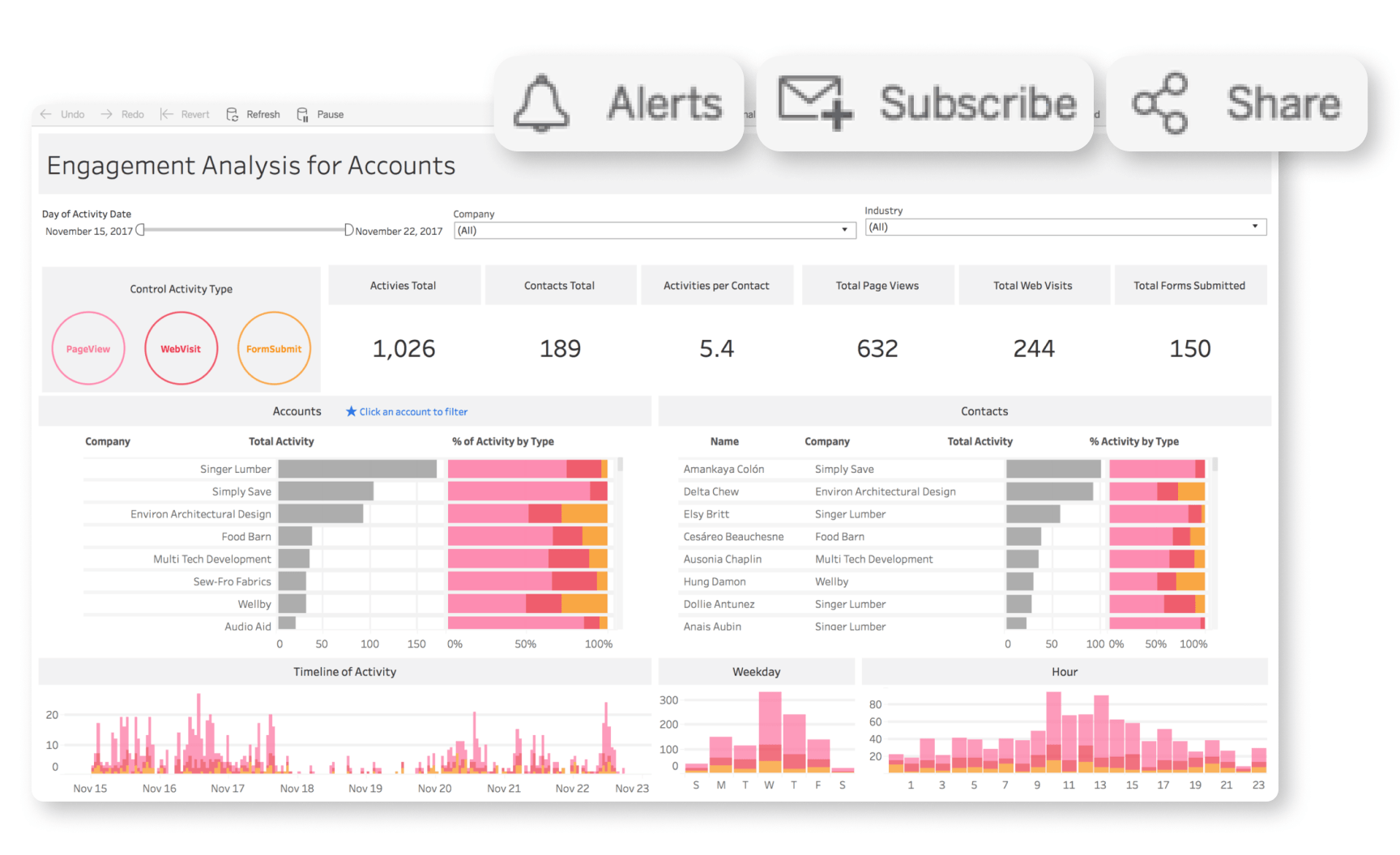 Screen shot of Tableau Cloud software.