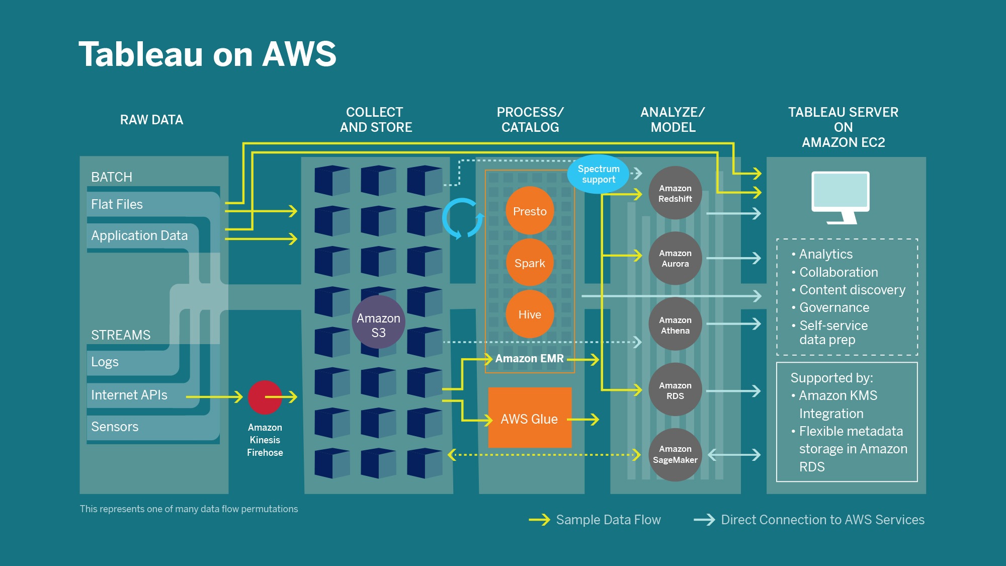 Tableau Cloud in action