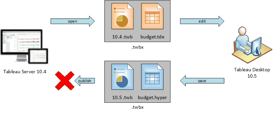 Screen shot of Tableau Hyper software.